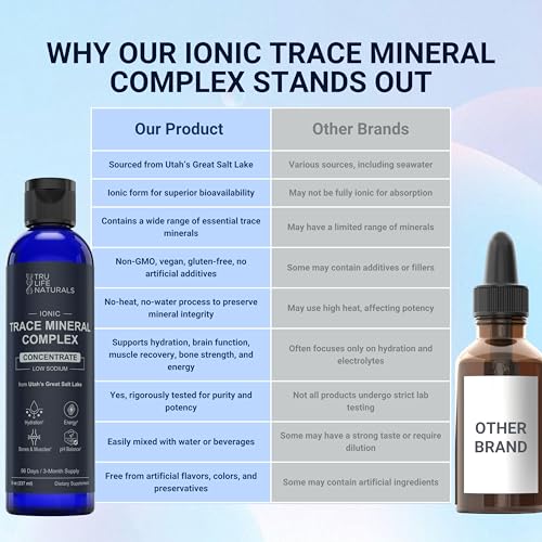 Trace Mineral Complex – 8 oz (96 Servings) – 72+ Ionic Minerals Concentrate/Magnesium, Chloride, Boron, Potassium/Supports Hydration & Electrolyte Balance - Image 5