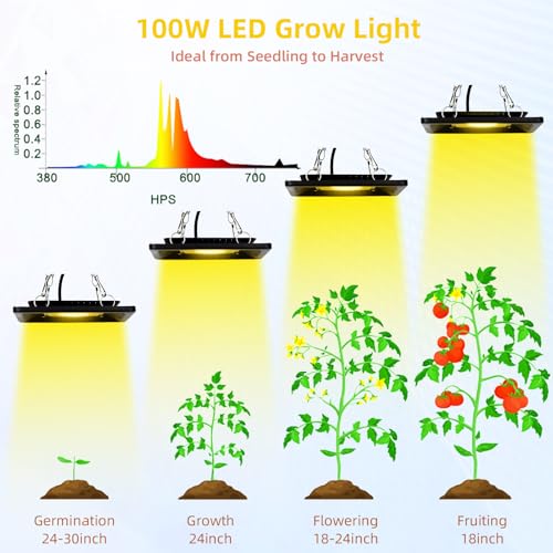 Image of CANAGROW Waterproof Plant Light, Outdoor Grow Light, Sunlike Full Spectrum LED Grow Lamp, Refugium Light for Saltwater Aquarium, Without Noise, Heating Lamps for Plants Seeding Veg Blooming Fruiting
