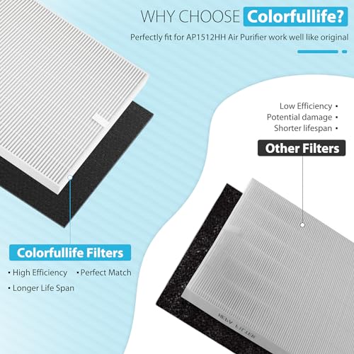 Colorfullife AP-1512HH True HEPA Replacement Filter H13 Compatible with Coway Airmega AP-1512HH Air Purifier and Airmega 200M Air Purifier, Item NO #3304899 (2 HEPA + 8 Carbon Filters)