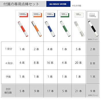 Amazon | MJ-REVO 点数表示 全自動麻雀卓 LIVE 28ミリ牌