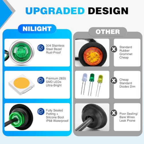 Image of Nilight 3 /4 inch Round Marker Lights 10PCS Green Side Bullet Clearance Light