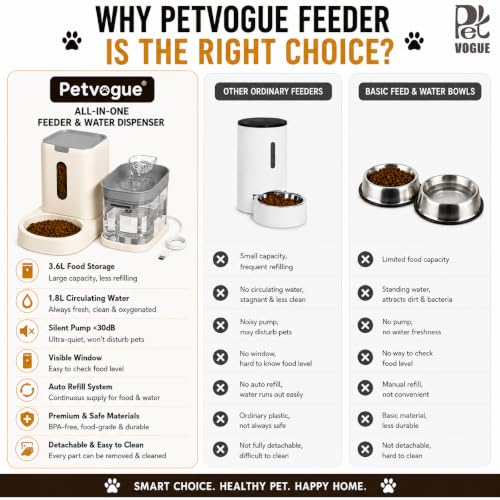 Image of PetVogue Automatic Circulating Pet Drinking Fountain & Food Feeder Set with USB Powered Water Fountain, Large Capacity Food Storage, Stainless Steel Bowl for Cats & Small Dogs (Grey)