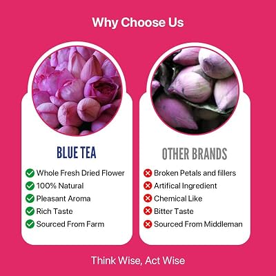 BLUE TEA - Pink Lotus Flower Tea - 1.40 Oz - 20 Cups | SUPER ANTIOXIDANT | Refreshing - Herbal Tea - Caffeine Free - Flower Based - Detox - Non Bitter - Non-GMO | Pet Jar Packaging