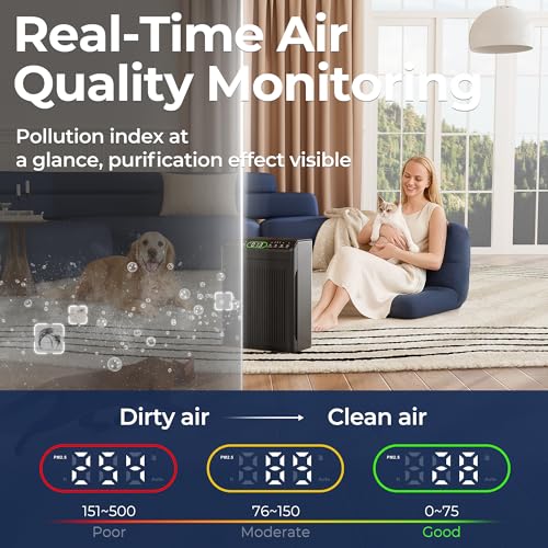 Image of Air Purifiers for Home Large Room, Air Purifier up to 2200sq.ft, PM2.5 Air Quality Display, Sleep Mode with Fragrance for Smoke Dust Odors, ET066, Black, 1Pack+3Modes