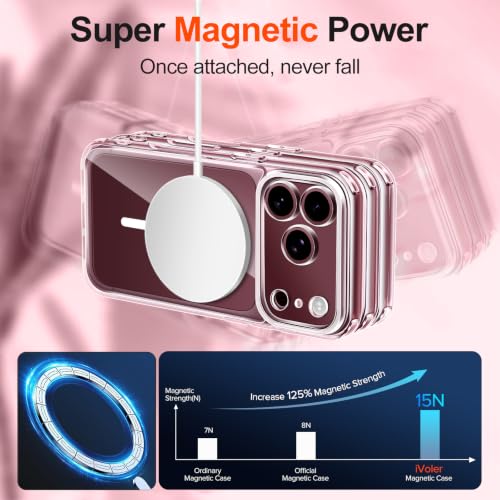 ivoler Klar Magnetisch Hülle für iPhone 18 Pro, 1 Handyhülle mit 2 Stück Panzer Schutz Glas… – Ansicht 2