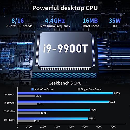 Kinupute Mini Gaming PC i9, Desktop Computer Core i9-9900T, TPM2.0, Windows 11 Pro, 16G DDR4, 512G NVME SSD, GeForce MXM GTX1650 4G, 2xHDMI/DP/USB-C Port, 4K@60Hz, 2x2.5G RJ45 LAN, WiFi 6E/BT5.3 – Bild 3
