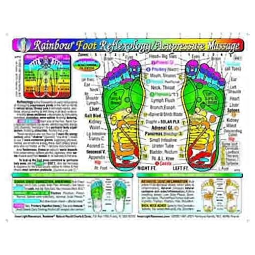 Rainbow® FOOT Reflexology/ Acupressure Massage CHART in the Inner Light Resources Rainbow® Cards & Charts Series. 8.5 x 11 in; 2-sided (Small Poster/ Large Card)