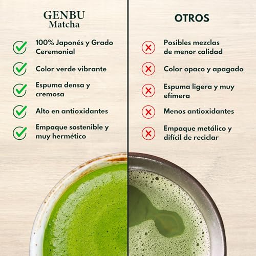 Miniatura 4 de Genbu Matcha- Té Matcha Ceremonial Premium 100gr - Té Verde Matcha En Polvo - Té Verde Puro 100 Natural - Té Matcha Japonés De Máxima Calidad - Matcha Latte