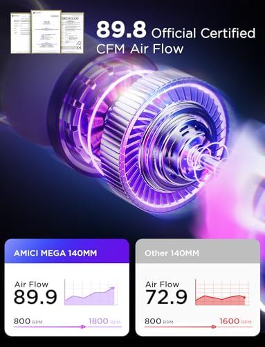 Image of AsiaHorse Amici 140mm ARGB PC Case Fan, HDB Bearing Fan with ARGB Lighting, Fan Speeds Up to 2000 RPM, Compatible with Motherboard Aura SYNC (Enhances PC Case Aesthetics)