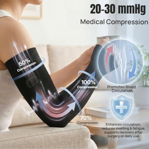 Image of MGANG 20-30mmHg Compression Arm Sleeve Gauntlet for Swelling & Recovery