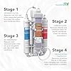 Aquatic Life RO Buddie 4-Stage Reverse Osmosis Deionization Water Filter System RO/DI Filtration Units for Aquarium, 50 GPD #5
