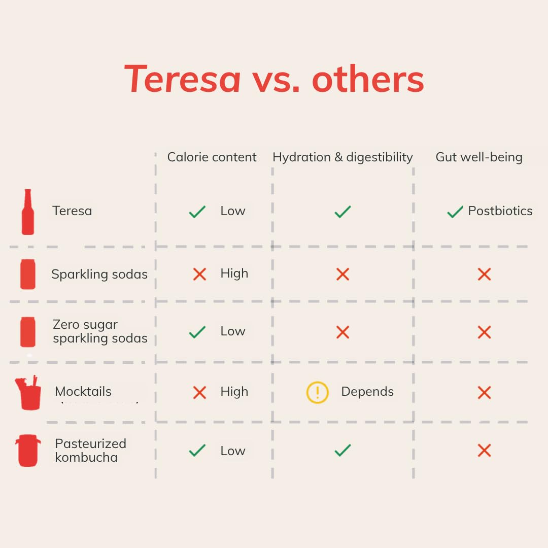 Teresa alla Pesca | Thè kombucha analcolico, naturale con postbiotici. Bevanda low calorie, low sugar e vegana. Confezione 8 bottiglie x 275ml.