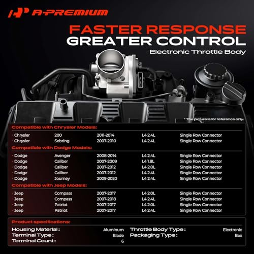 A-Premium Electronic Throttle Body Compatible with Jeep & Dodge & Chrysler by A-premium - Used condition - Image 2
