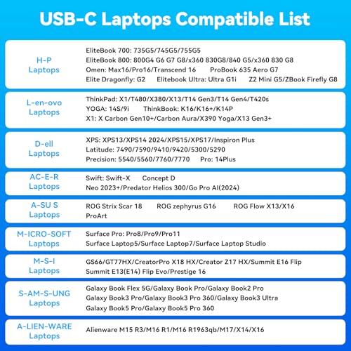 Image of USB C Laptop Docking Station 3 Monitors 4K with 120W Power Supply 15-in-1 Thunderbolt Dock for Multiple Monitors with 2DP and HDMI Port PD100W /10Gbps USB /SD&TF /Ethernet etc (macOS-No Extended Mode)