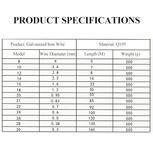 WSYCWG Galvanised Iron Wire Weight 2.5Kg Diameter 0.3-0.5Mm Garden Wire Picture Hanging Coil Fencing Galvanised,Diameter 0.5mm