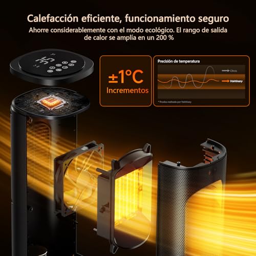 1800W Calentador Bajo Consumo,Calefactor Ceramico de Calentamiento Rápido con Mando, Oscilación de 70°, Temporizador 12H y Protección Contra Sobrecalentamiento,para Baños, Dormitorios y Salones - imagen 2
