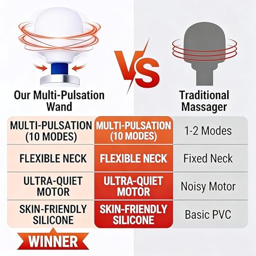 Image of Handheld Electric Back Massager, 10 Speed Wired Deep Tissue Vibrating Massager for Muscle Aches