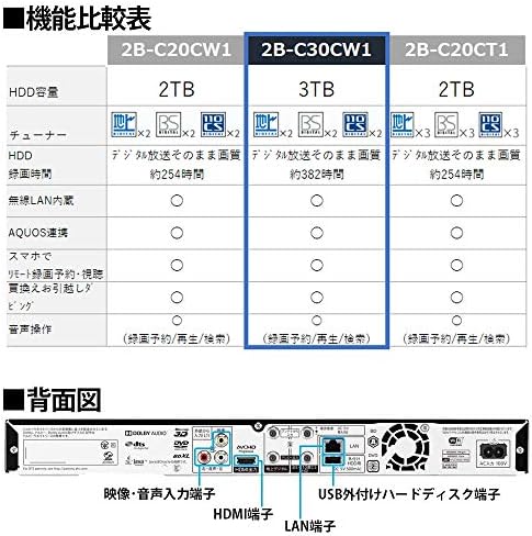 安心の90日保証 最安値に挑戦 中古 Sharpシャープ ブルーレイディスクレコーダー Hdd320gb Aquosアクオスブルーレイ Wチューナー Bd Hdw73