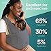 Koala Babycare Baby Carrier Wrap, Easy to Wear As a T-Shirt - Original Baby Carrier Newborn to Toddler - Sling One Size Fits All - Baby Wraps Carrier Up to 22lbs