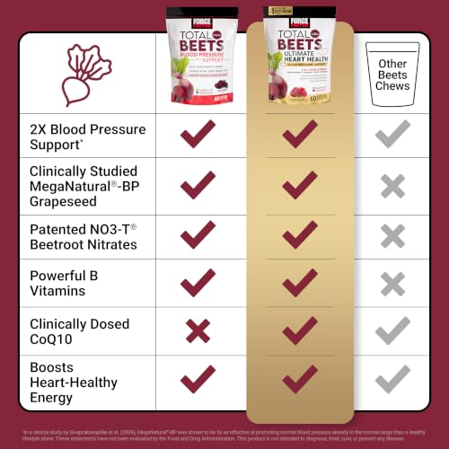 Image of Force Factor Total Beets Ultimate Heart Health for Blood Pressure Support