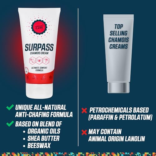 SURPASS Cycling Bundle, Pro Chamois Cream for Cyclists & Magnesium Gel for Muscles Anti Chafing, Chub Rub - Image 2