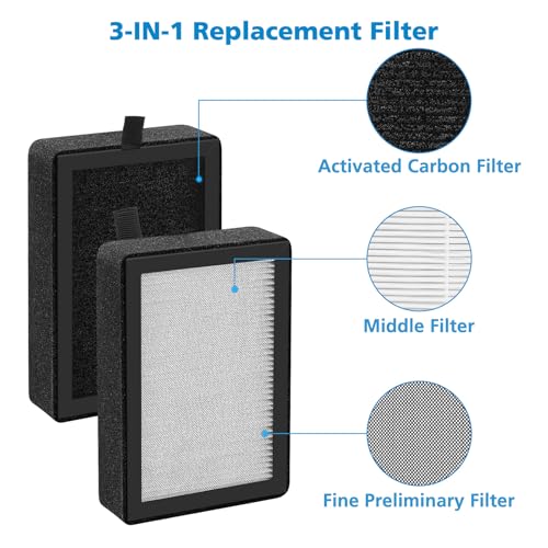 Image of LV-H128 Replacement Filter for LEVOIT LV-H128 Air Purifier, 6 Pack | for PUURVSAS (HM669A) / ROVACS (RV60) Air Purifiers, 3-IN-1 Filter with Activated Carbon for Smoke, Dust, LV-H128-RF