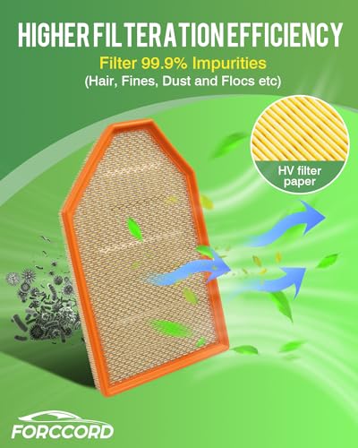 Image of 2-Pack Engine Air Filters for 2011-2020 Dodge Challenger, Dodge Charger | for Chrysler 300 Replace#4861746AA, Engine Filter Replacement Car Accessories