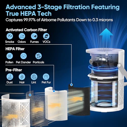 Image of Air Purifier for Bedroom Home, Covers Up to 880 Ft, True HEPA Quiet 3-in-1 Air Purifiers Filter, 20dB Sleep Mode, Air Cleaner, 360 Intake, Remove Dust, Smoke, Pet Dander & Odors, White