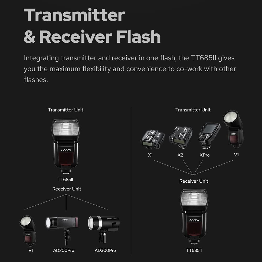 GODOX TT685II-C E-TTL Speedlite sincronizzazione ad alta velocità, 2.4G Wireless X System compatibile per Canon Flash 5D Mark Ⅳ 6D Mark II 7D 90D 250D R5 850D
