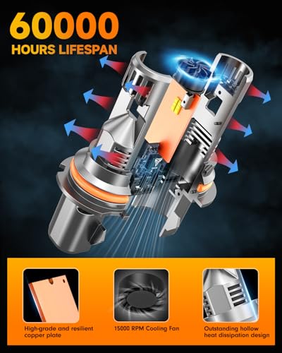 Image of Termitor 9007 /HB5 Light Bulbs 50000LM 900% Brighter High /Low Beam 6500K White Super Bright, 1:1 9007 Mini Size Fog Light with Cooling Fan, Plug & Play, Canbus Ready, IP68 Waterproof, Pack of 2.