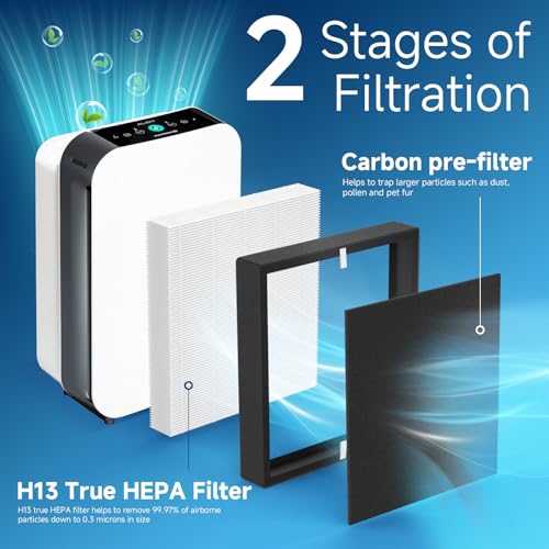 Image of 3 Packs BF35 Replacement Filter Compatible with BreatheSmart Classic BF35 Air Cleaner Purifier for Longer Usage,3 x Main Filters + 3 x Carbon Pre-Filters