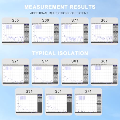 Image of Maswell 8X8 MIMO 4G LTE 5G Antenna Outdoor, 600-8000MHz, 10dBi High Gain External Antenna with Professional LMR240 Equivalent Coaxial Cable for T-Mobile, Verizon, AT&T, WiFi 7 Ready