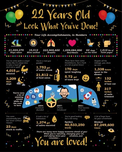 Card Birthday Boy's or Girl's Life in Numbers - 22nd Birthday Gifts for Womens or Men - 22nd Birthday Decorations - Woman Mens Birthday Gift for 22 Years Old - 22 Birthday Ideas [Unframed 8x10]
