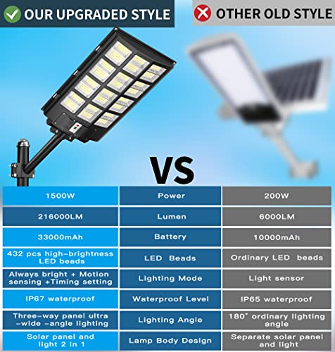 Gefolly 1500W Solar Street Light Outdoor, Wide Angle 216000Lm Commercial Parking Lot Light Dusk To Dawn 6500K Solar Flood Light Ip67 Solar Lamp #TOP3
