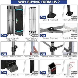 COBIZI 10x20 Pop Up Canopy with 6 Sidewall,Heavy Duty Canopy UPF 50+ All Season Wind Waterproof Commercial Outdoor Wedding Party Tents for Parties Canopy Gazebo with Roller Bag(10 x 20 ft Dark Blue) COBIZI 10×20 Pop Up Canopy with 6 SidewallHeavy Duty Canopy UPF 50 All Season Wind Waterproof Commercial Outdoor Wedding Party Tents for Parties Canopy Gazebo with Roller Bag10 x 20 ft Dark Blue