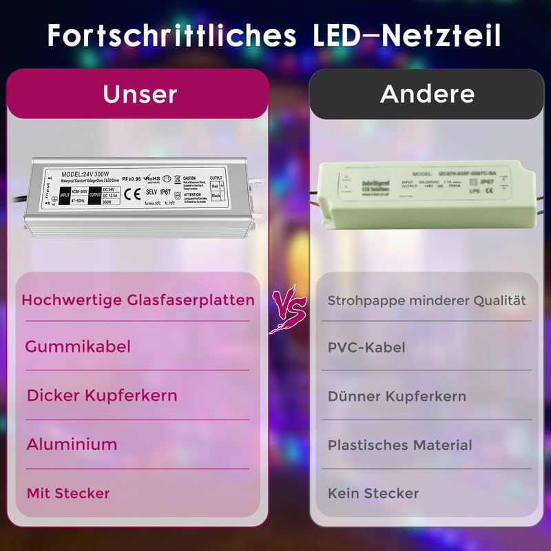 Trasformatore LED 24 V 300 W IP67, trasformatore impermeabile per esterni, con spina, alimentatore a LED, driver da 230 V a DC 24 Volt, adattatore LED Driver esterno per luci LED