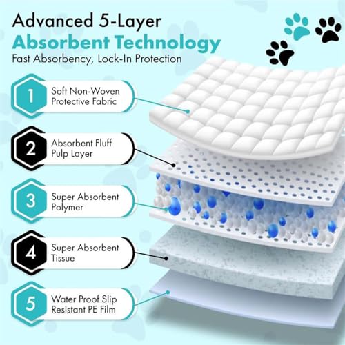Image of TBM Puppy Pads 100 Count - 23.6 inch x 23.6 inch - Super Absorbent Pee Pads for Dogs - Premium Leak-Proof - Pets Potty Training Essentials - Disposable Quick- Dry Pads for Puppies | Cats | Rabbits