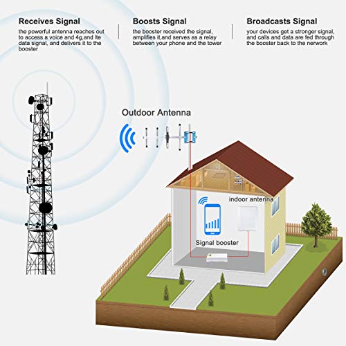 Verizon Cell Phone Signal Booster 4G LTE Verizon Cell Phone Booster Repeater 700MHz Band 13 Mobile Signal Booster Amplifier for Home Use - Improve 4G LTE Signal for Rural Area
