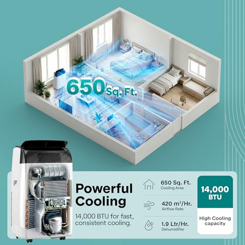 Image of SereneLife 14,000 BTU Portable Air Conditioner with Dehumidifier, Heat, & Fan | Portable AC Unit for Wide Area Climate Control | Compact Standing Air Conditioner with Window Kit
