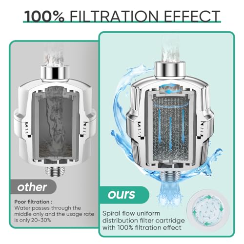 Filtre de douche haute performance Cobbe avec 2 cartouches incluses