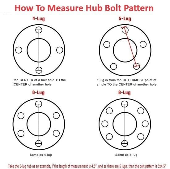 RITZ INDUSTRIAL 5 on 4.5 Trailer Hub Self Align with 1/2