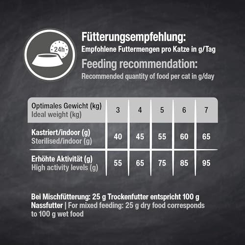 LEONARDO Adult GF Salmon für Katzen, 300g, glutenfrei mit Amaranth, hochwertiger Lachs, Alleinfutter, Made in Germany