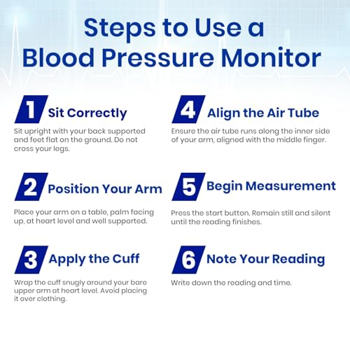 Image of BP Machine Digital Automatic for Home Use | Blood Pressure Monitor with Voice, Large Display, Accurate Upper Arm Cuff for Adults & Elderly (BP-04)