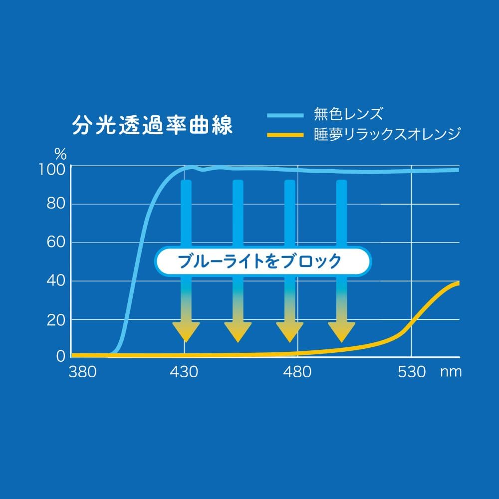 Amazon.co.jp: 【公式】東海光学 睡夢 夜用 ブルーライトカット