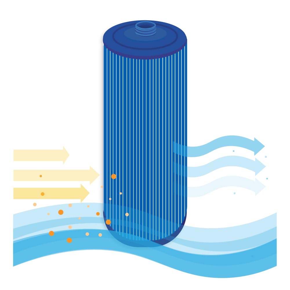 AllSpares Filtro dell'acqua per cartuccia filtrante Whirlpool/Spa, adatto per Jacuzzi serie J300 / J400 / J500 / 6000383A (antibatterico) (diametro 172 x 394 mm)