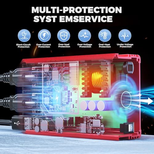 Image of Ecarke 300W Portable Power Inverter Compatible with Milwaukee 18V Battery, DC 20V to AC 110V Power Station with 2 AC Outlets, 3 USB Ports & 1 Type-C 18W, for Camping RV Emergency Use (No Battery)
