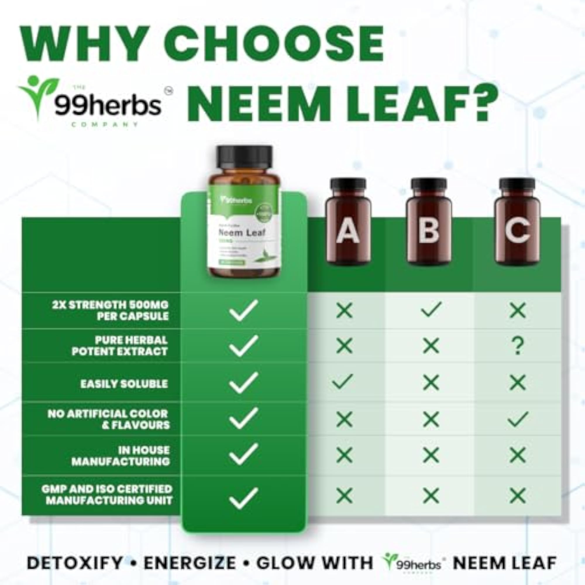 99 HERBS Neem Blood Purifier - 60 Capsules