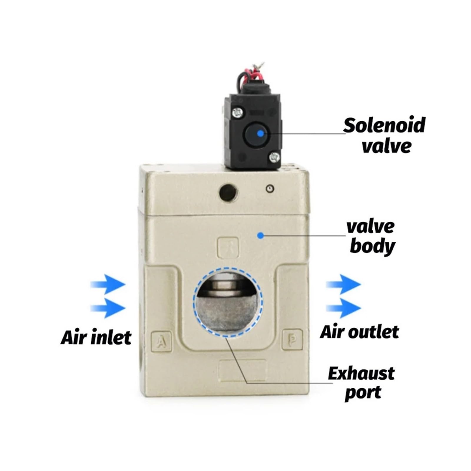 Válvula reguladora de potencia serie VEX1 VEX1500 VEX1501