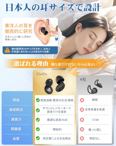 【プロ仕様の遮音性】 耳栓 睡眠用 完全遮音 Civitis ノイズキャンセリング ループ 聴覚過敏 イヤホン 35db低減 快眠 安眠 騒音対策 飛行機 勉強 いびき遮断 旅行 ライブ 仕事用 イヤチップ シリコン製 繰り返し使える 水洗い可能 超軽量 男女兼用 ブラック (XS･S･M･Lサイズ x 各1セット)