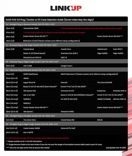 Image of LINKUP PCIE 5.0 Riser Cable | for Vertical GPU Mount | ITX Double Reverse | Graphics Card GPU Ready | Usable with PCIe 4.0 & RX 9070 / RTX5090 | 20cm (Total Length: 22.2cm)